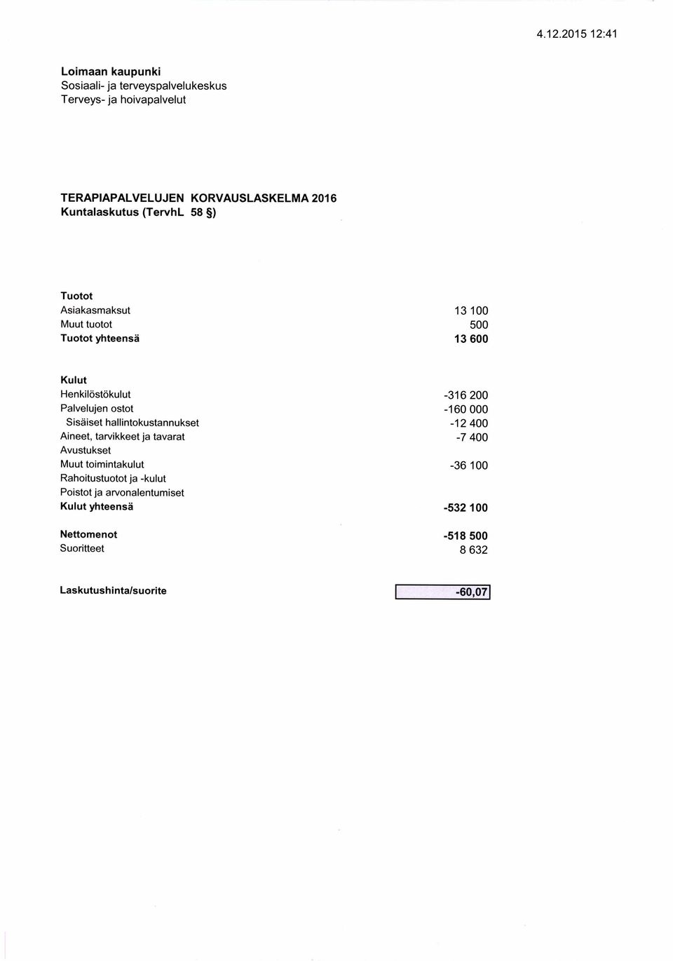 tarvikkeet ja tavarat Muut toimintakulut yhteensä Nettomenot Suoritteet -316