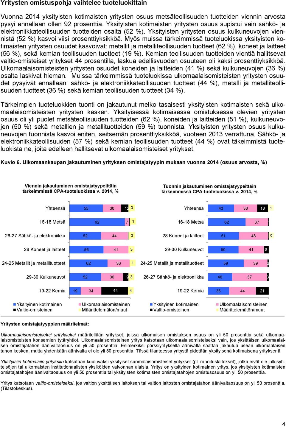 Yksityisten yritysten osuus kulkuneuvojen viennistä (52 %) kasvoi viisi prosenttiyksikköä.