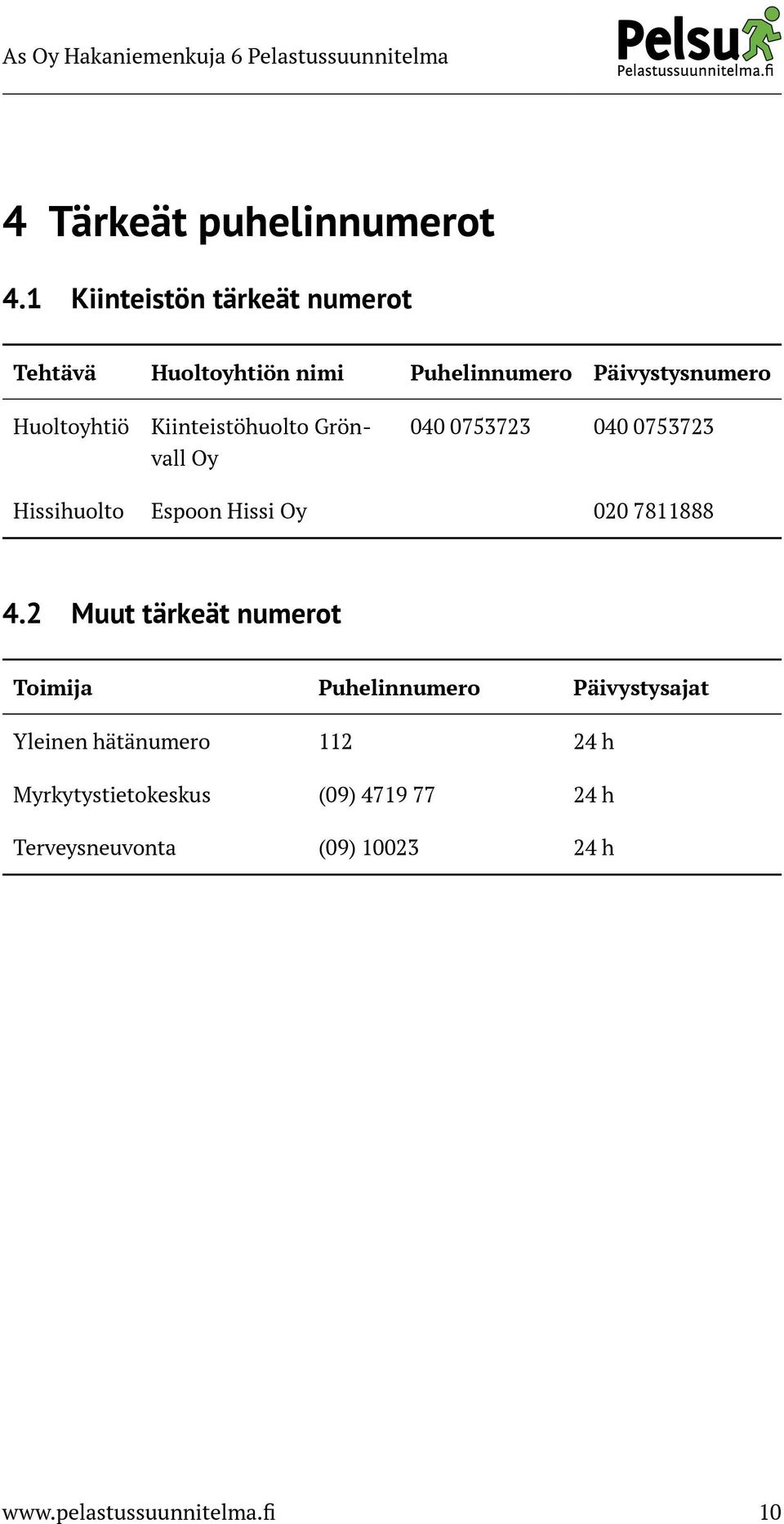 Kiinteistöhuolto Grönvall Oy 040 0753723 040 0753723 Hissihuolto Espoon Hissi Oy 020 7811888 4.