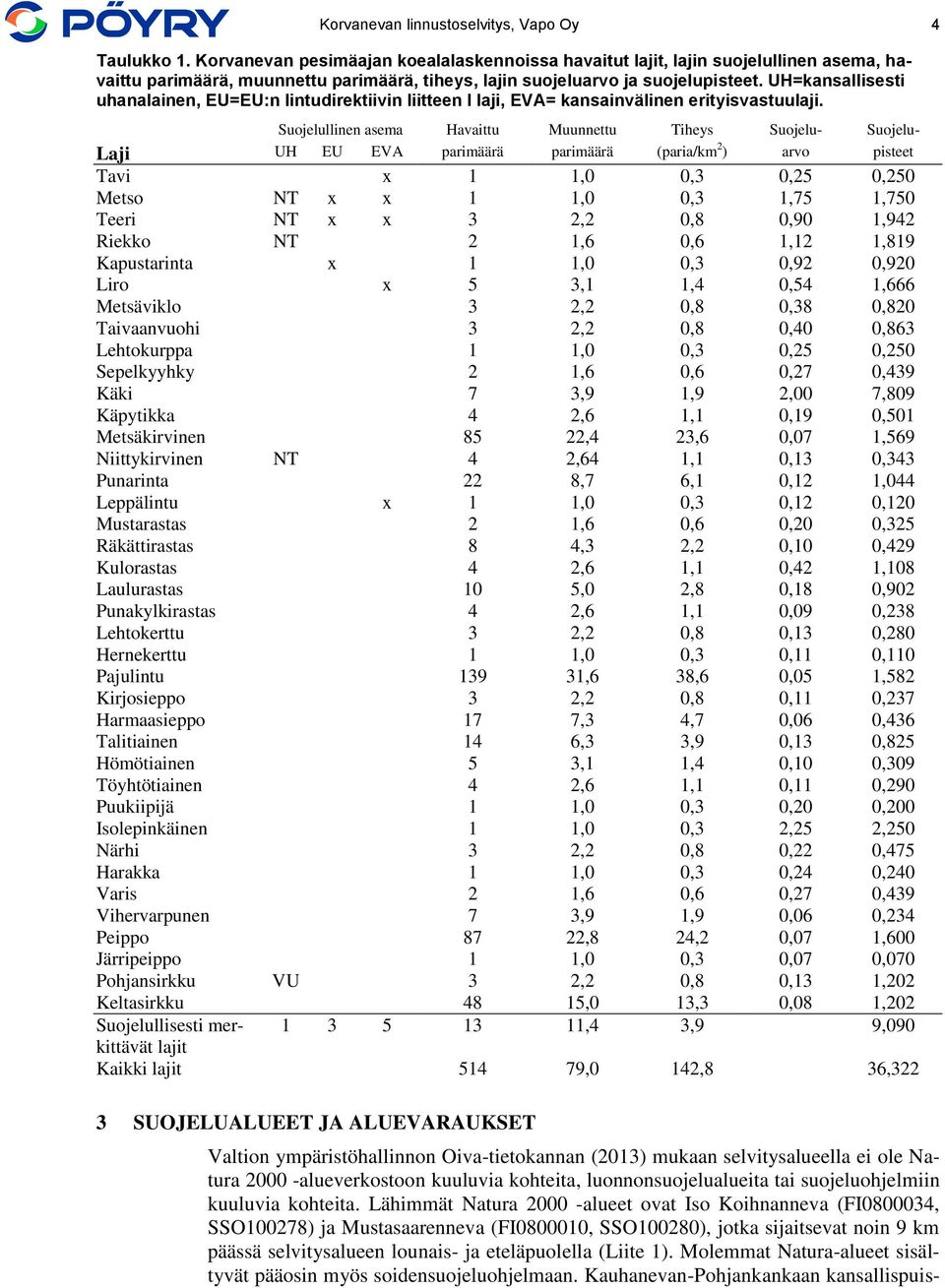 UH=kansallisesti uhanalainen, EU=EU:n lintudirektiivin liitteen I laji, EVA= kansainvälinen erityisvastuulaji.