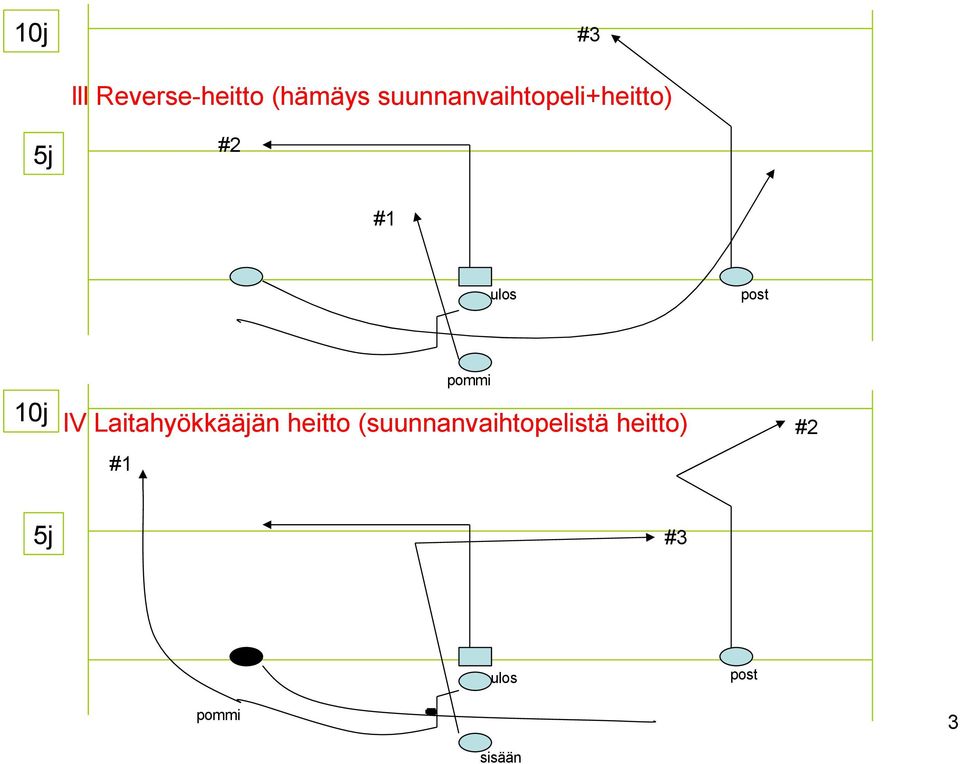 pommi lv Laitahyökkääjän heitto