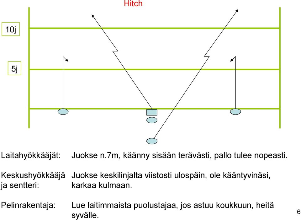 Juokse keskilinjalta viistosti ulospäin, ole kääntyvinäsi, karkaa