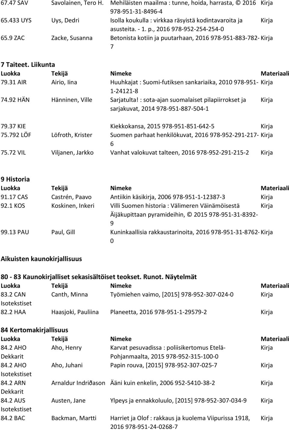 31 AIR Airio, Iina Huuhkajat : Suomi-futiksen sankariaika, 2010 978-951- 1-24121-8 74.92 HÄN Hänninen, Ville Sarjatulta!