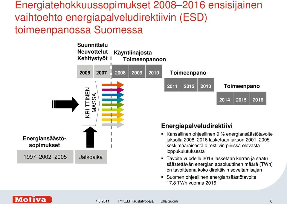 % energiansäästötavoite jaksolla 2008 2016 lasketaan jakson 2001 2005 keskimääräisestä direktiivin piirissä olevasta loppukulutuksesta Tavoite vuodelle 2016 lasketaan kerran ja saatu