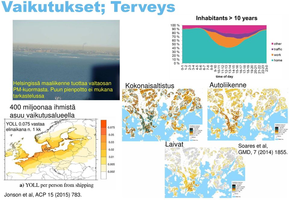 vaikutusalueella YOLL 0.075 vastaa elinaikana n.