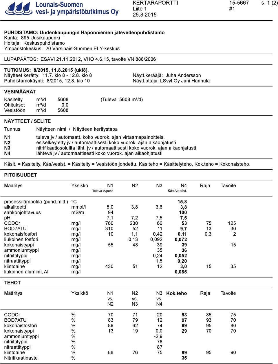 ottaja: LSvyt Oy Jani Hannula VESIMÄÄRÄT Käsitelty m³/d 5608 (Tuleva 5608 m³/d) Ohitukset m³/d 0,0 Vesistöön m³/d 5608 NÄYTTEET / SELITE Tunnus N1 N2 N3 N4 Näytteen nimi / Näytteen keräystapa tuleva