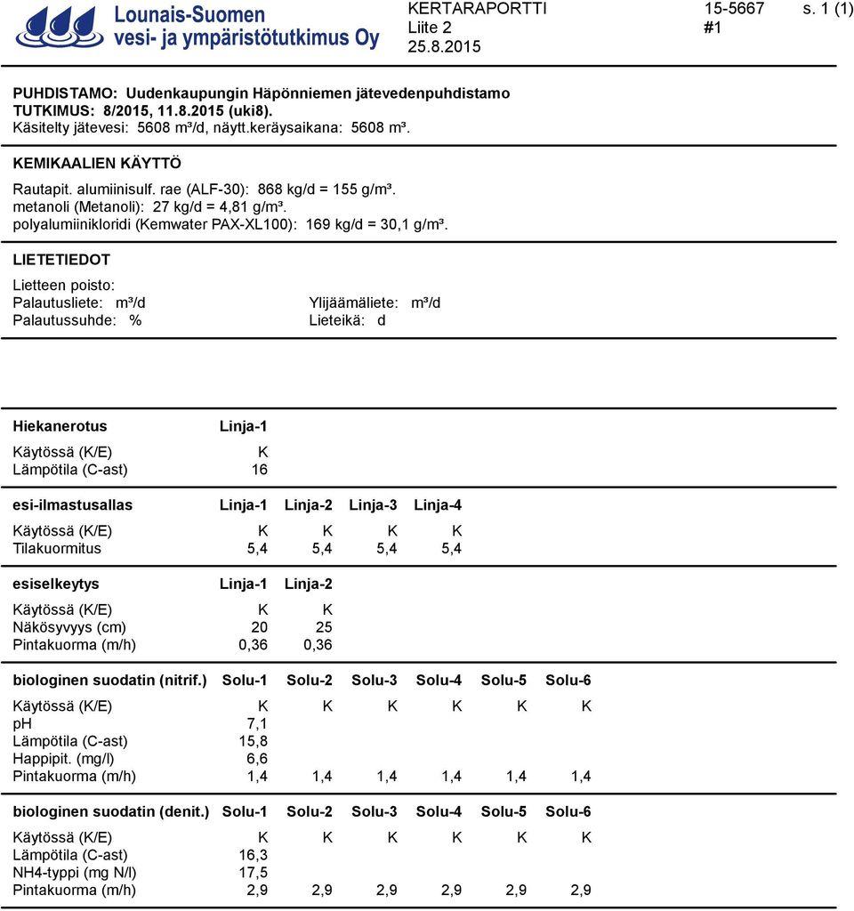 LIETETIEDOT Lietteen poisto: Palautusliete: m³/d Ylijäämäliete: m³/d Palautussuhde: % Lieteikä: d Hiekanerotus Linja-1 Käytössä (K/E) K Lämpötila (C-ast) 16 esi-ilmastusallas Linja-1 Linja-2 Linja-3