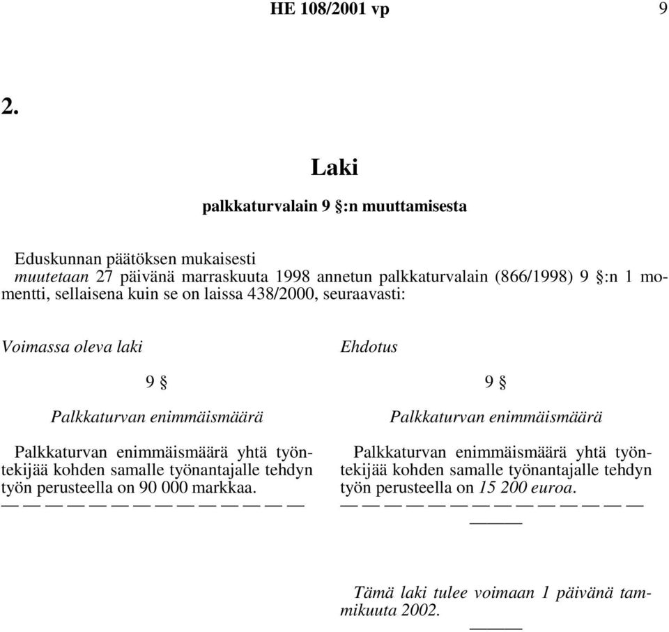 sellaisena kuin se on laissa 438/2000, seuraavasti: Voimassa oleva laki Ehdotus 9 Palkkaturvan enimmäismäärä Palkkaturvan