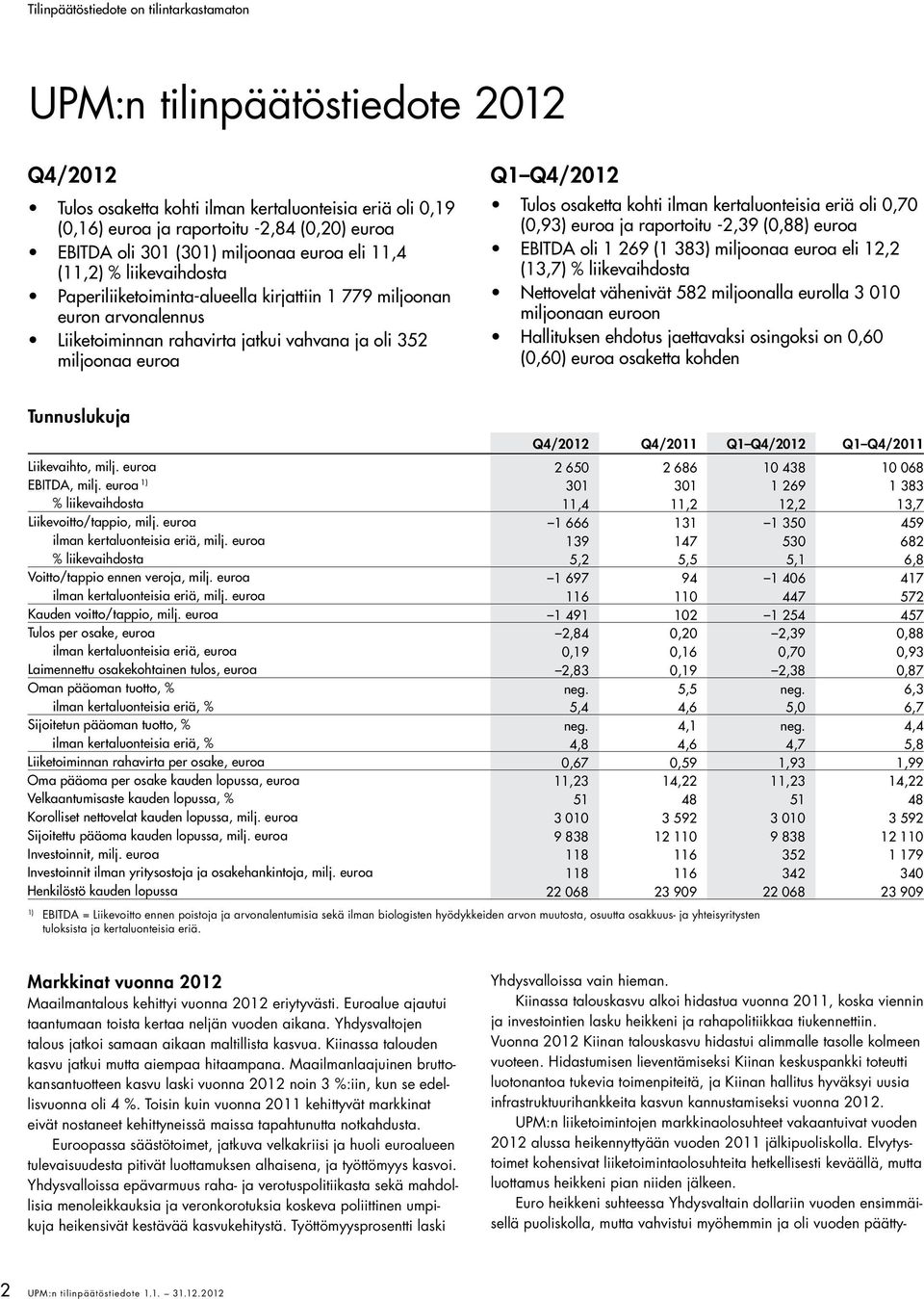kertaluonteisia eriä oli 0,70 (0,93) euroa ja raportoitu -2,39 (0,88) euroa EBITDA oli 1 269 (1 383) miljoonaa euroa eli 12,2 (13,7) % liikevaihdosta Nettovelat vähenivät 582 miljoonalla eurolla 3