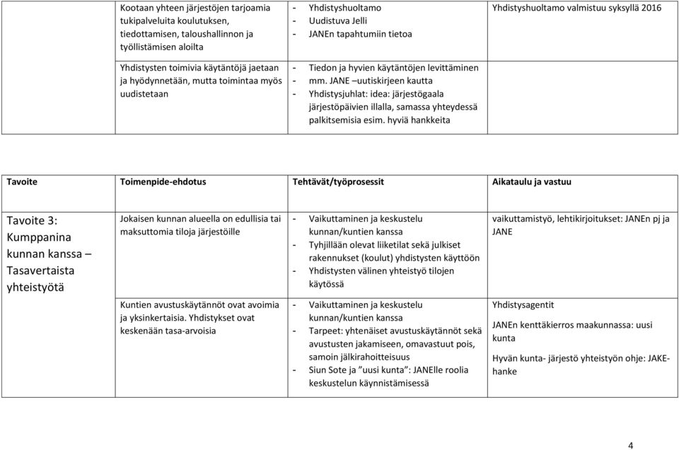 JANE uutiskirjeen kautta - Yhdistysjuhlat: idea: järjestögaala järjestöpäivien illalla, samassa yhteydessä palkitsemisia esim.