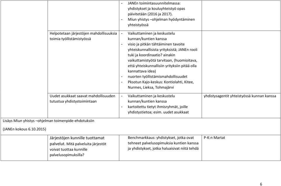 yhistys ohjelman toimenpide-ehdotuksiin (JANEn kokous 6.10.2015) Järjestöjen kunnille tuottamat palvelut. Mitä palveluita järjestöt voivat tuottaa kunnille palvelusopimuksilla?