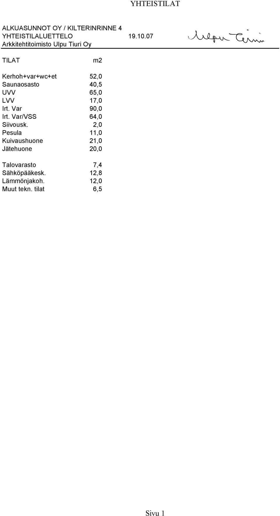 UVV 65,0 LVV 17,0 Irt. Var 90,0 Irt. Var/VSS 64,0 Siivousk.