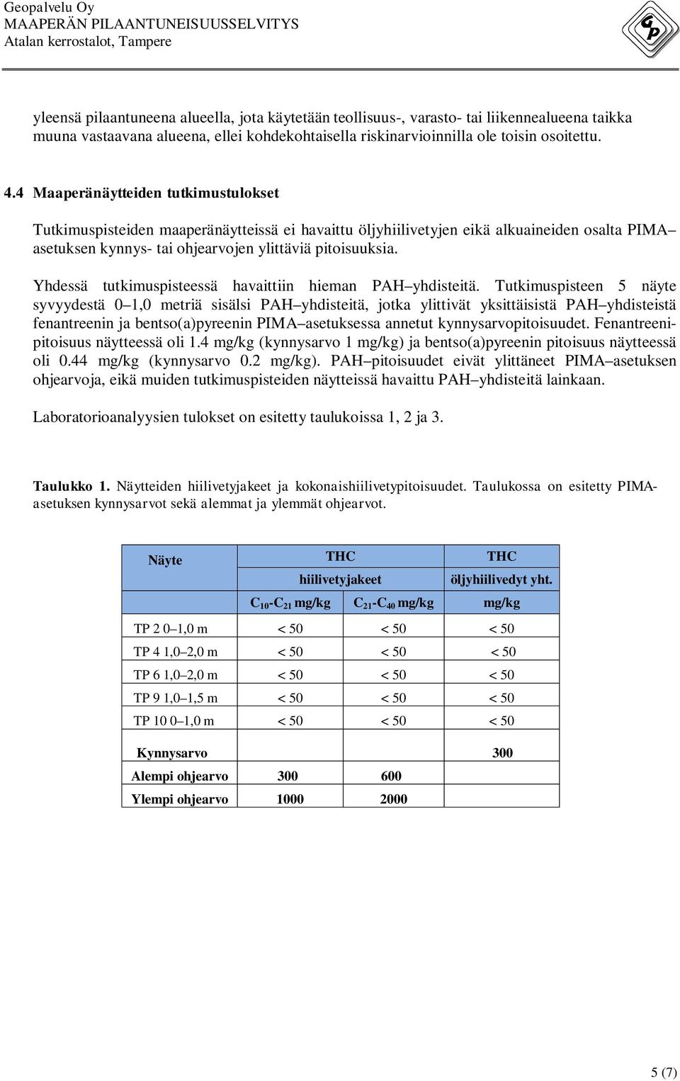 Yhdessä tutkimuspisteessä havaittiin hieman PAH yhdisteitä.