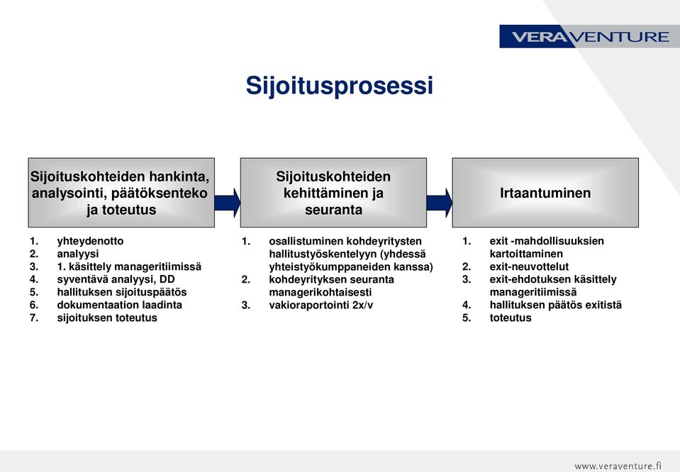 sijoituksen toteutus 1. osallistuminen kohdeyritysten hallitustyöskentelyyn (yhdessä yhteistyökumppaneiden kanssa) 2.