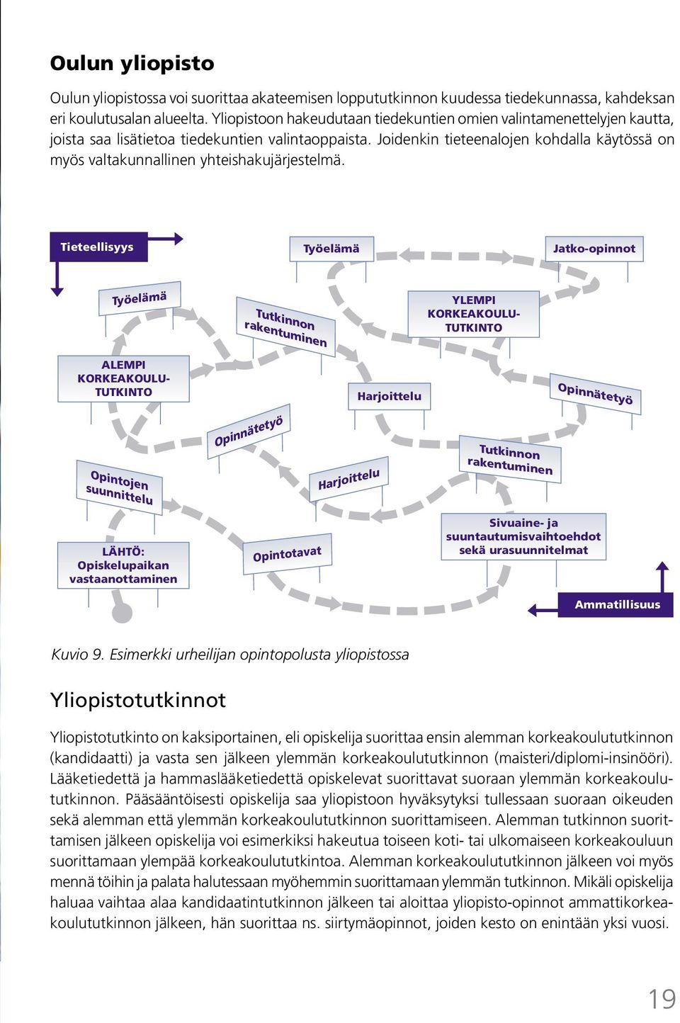 Joidenkin tieteenalojen kohdalla käytössä on myös valtakunnallinen yhteishakujärjestelmä.