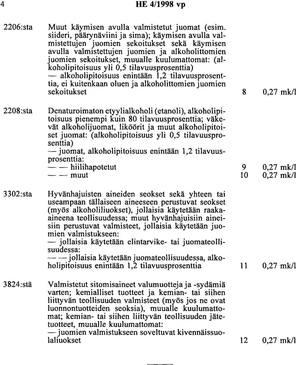 (alkoholipitoisuus yli 0,5 tilavuusprosenttia) - alkoholipitoisuus enintään 1,2 tilavuusprosenttia, ei kuitenkaan oluen ja alkoholittomien juomien sekoitukset 8 2208:sta Denaturoimaton etyylialkoholi