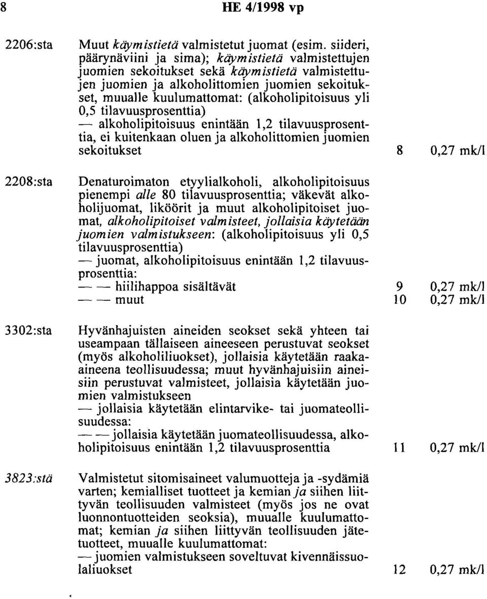 (alkoholipitoisuus yli 0,5 tilavuusprosenttia) - alkoholipitoisuus enintään 1,2 tilavuusprosenttia, ei kuitenkaan oluen ja alkoholittomien juomien sekoitukset 8 2208:sta Denaturoimaton