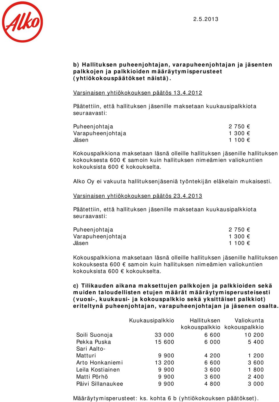 jäsenille hallituksen kokouksesta 600 samoin kuin hallituksen nimeämien valiokuntien kokouksista 600 kokoukselta. Alko Oy ei vakuuta hallituksenjäseniä työntekijän eläkelain mukaisesti.