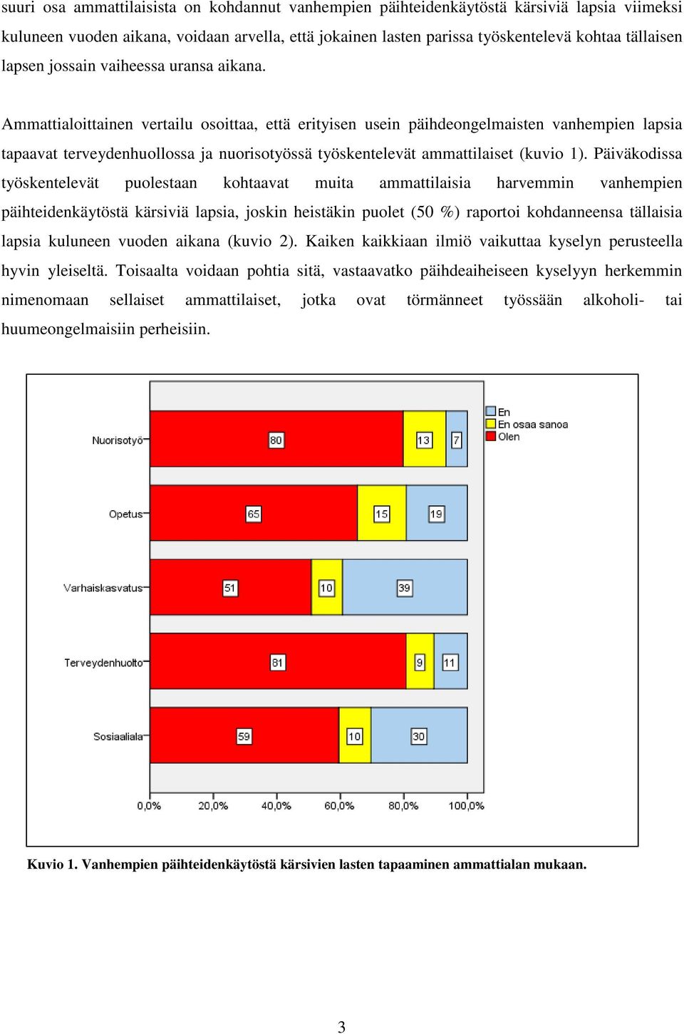 Ammattialoittainen vertailu osoittaa, että erityisen usein päihdeongelmaisten vanhempien lapsia tapaavat terveydenhuollossa ja nuorisotyössä työskentelevät ammattilaiset (kuvio 1).