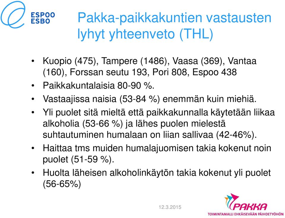 Yli puolet sitä mieltä että paikkakunnalla käytetään liikaa alkoholia (53-66 %) ja lähes puolen mielestä suhtautuminen humalaan on