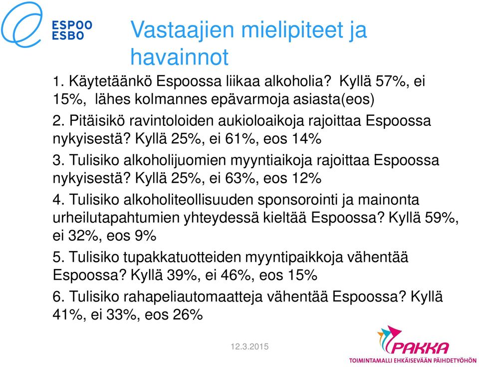 Tulisiko alkoholijuomien myyntiaikoja rajoittaa Espoossa nykyisestä? Kyllä 25%, ei 63%, eos 12% 4.