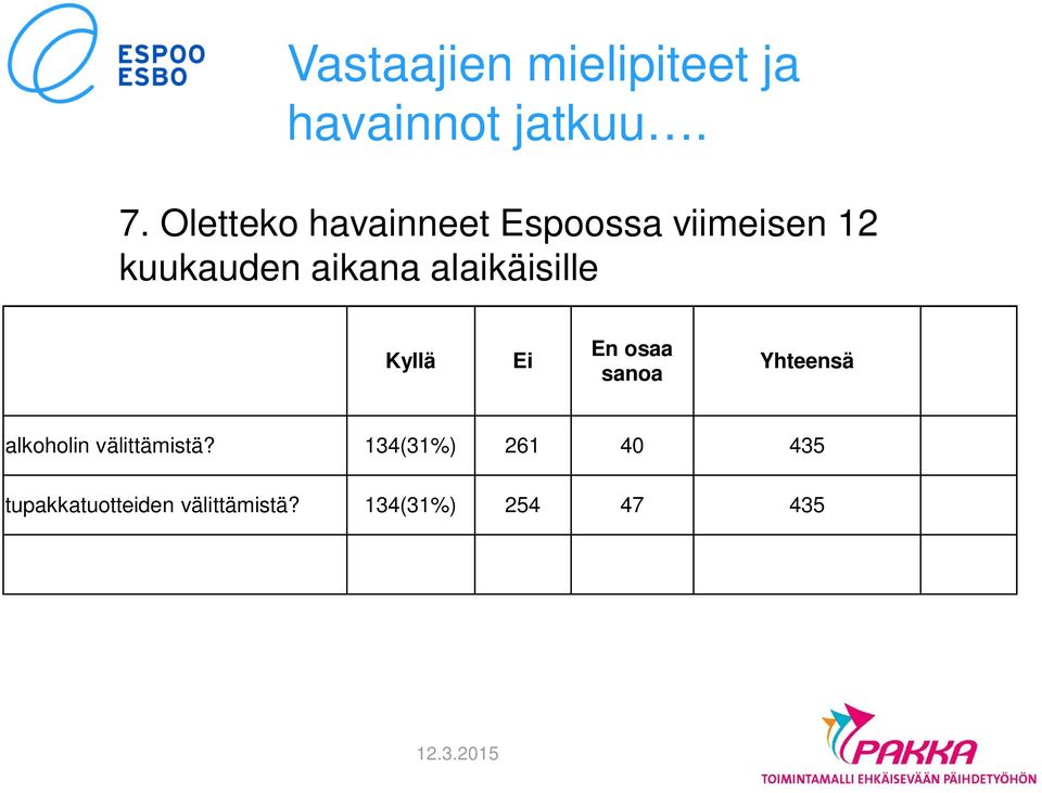 alaikäisille Kyllä Ei En osaa sanoa Yhteensä alkoholin