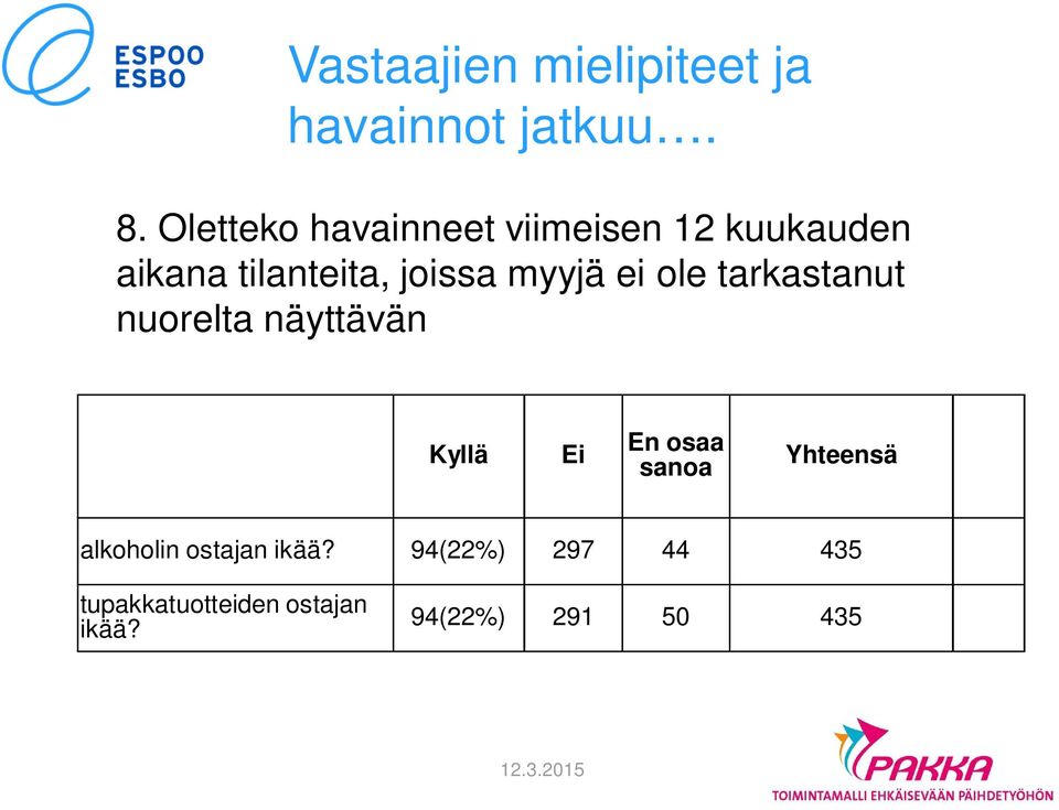 ei ole tarkastanut nuorelta näyttävän Kyllä Ei En osaa sanoa Yhteensä