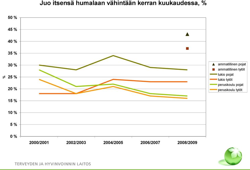 tytöt lukio pojat lukio tytöt peruskoulu pojat peruskoulu tytöt