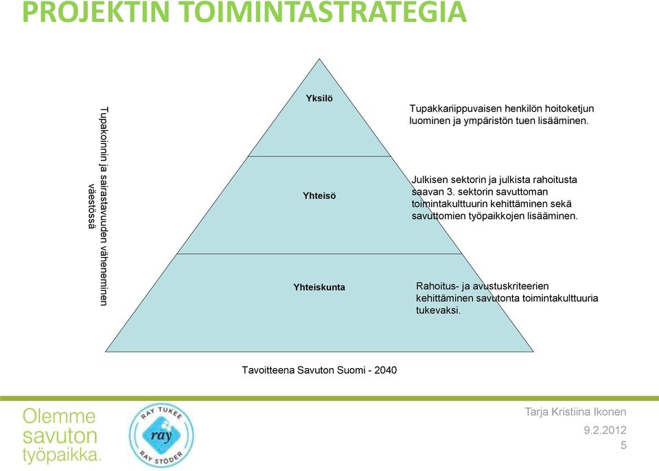 Julkisen sektorin ja julkista rahoitusta saavan 3.