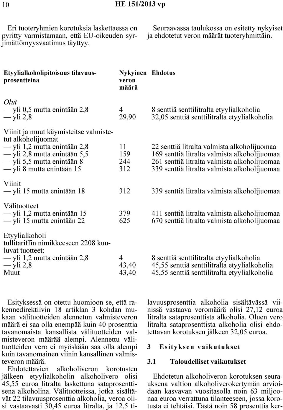 Etyylialkoholipitoisuus tilavuusprosentteina Nykyinen veron määrä Ehdotus Olut yli 0,5 mutta enintään 2,8 4 8 senttiä senttilitralta etyylialkoholia yli 2,8 29,90 32,05 senttiä senttilitralta