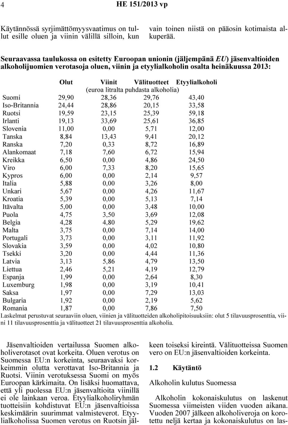 Etyylialkoholi (euroa litralta puhdasta alkoholia) Suomi 29,90 28,36 29,76 43,40 Iso-Britannia 24,44 28,86 20,15 33,58 Ruotsi 19,59 23,15 25,39 59,18 Irlanti 19,13 33,69 25,61 36,85 Slovenia 11,00