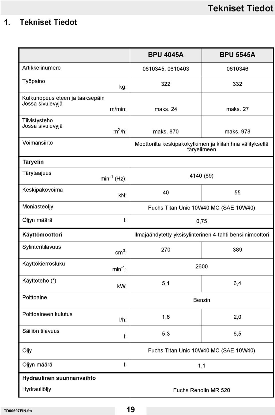 978 Moottorilta keskipakokytkimen ja kiilahihna välityksellä täryelimeen Täryelin Tärytaajuus Keskipakovoima min -1 (Hz): kn: 4140 (69) 40 55 Moniasteöljy Fuchs Titan Unic 10W40 MC (SAE 10W40) Öljyn