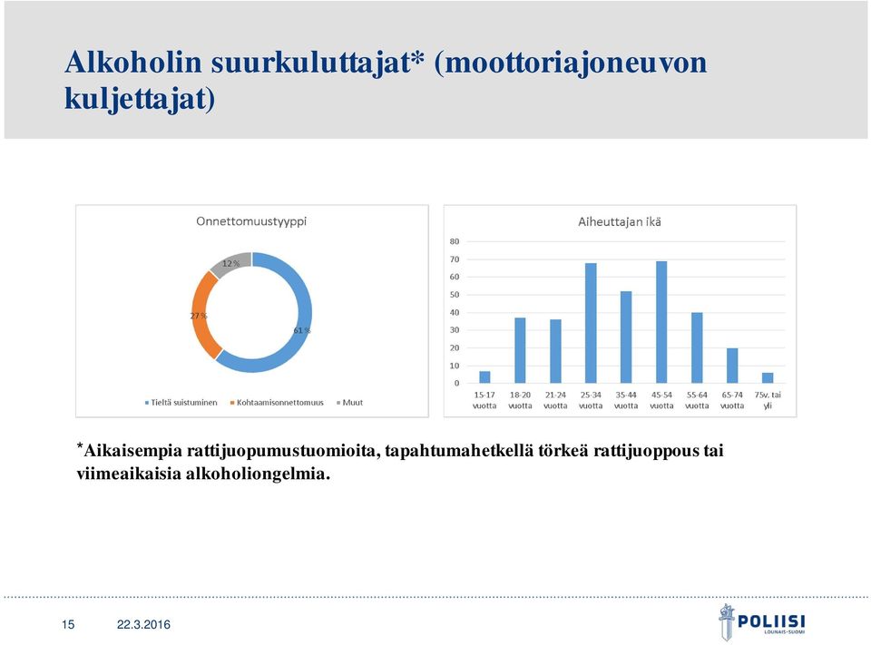 rattijuopumustuomioita, tapahtumahetkellä