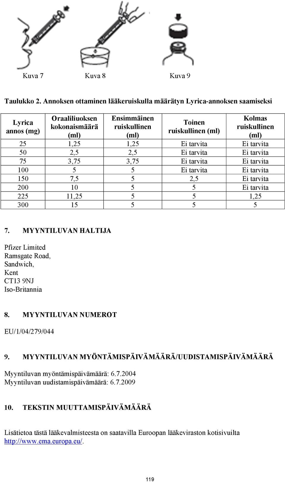 (ml) 25 1,25 1,25 Ei tarvita Ei tarvita 50 2,5 2,5 Ei tarvita Ei tarvita 75 3,75 3,75 Ei tarvita Ei tarvita 100 5 5 Ei tarvita Ei tarvita 150 7,5 5 2,5 Ei tarvita 200 10 5 5 Ei tarvita 225 11,25 5 5