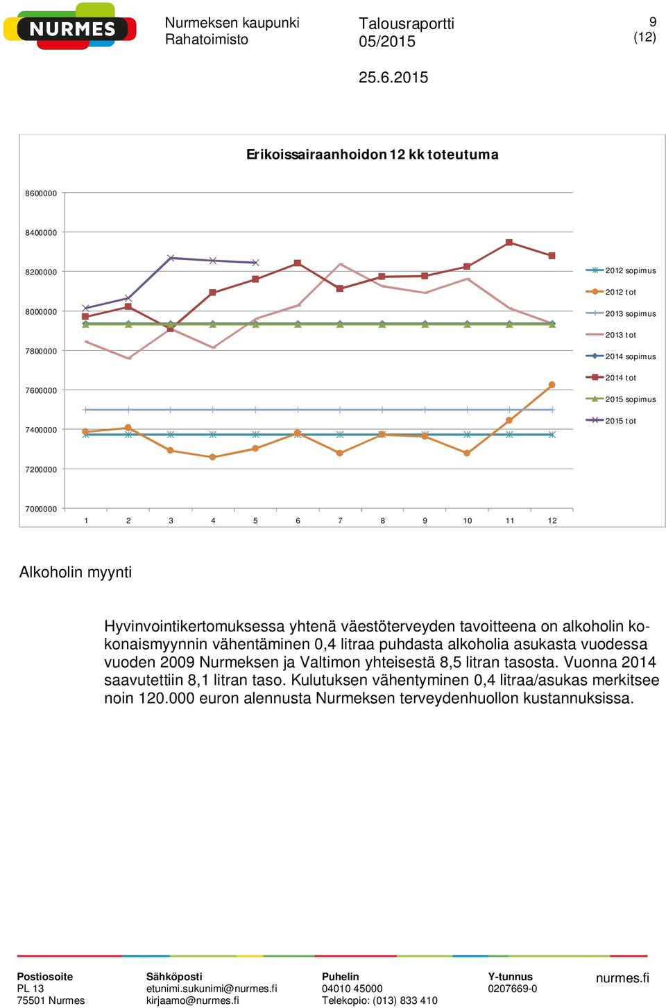 vähentäminen 0,4 litraa puhdasta alkoholia asukasta vuodessa vuoden 2009 Nurmeksen ja Valtimon yhteisestä 8,5 litran tasosta.