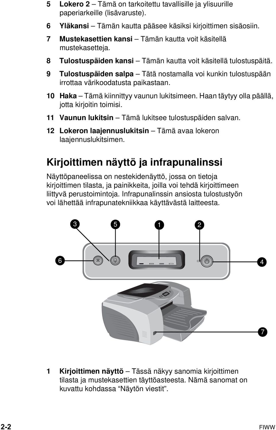 9 Tulostuspäiden salpa Tätä nostamalla voi kunkin tulostuspään irrottaa värikoodatusta paikastaan. 10 Haka Tämä kiinnittyy vaunun lukitsimeen. Haan täytyy olla päällä, jotta kirjoitin toimisi.