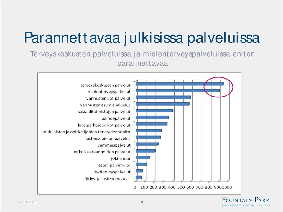 palveluissa ja