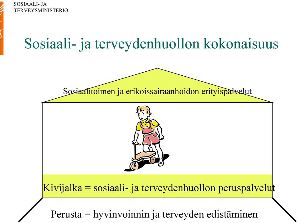 erityispalvelut Kivijalka = sosiaali- ja