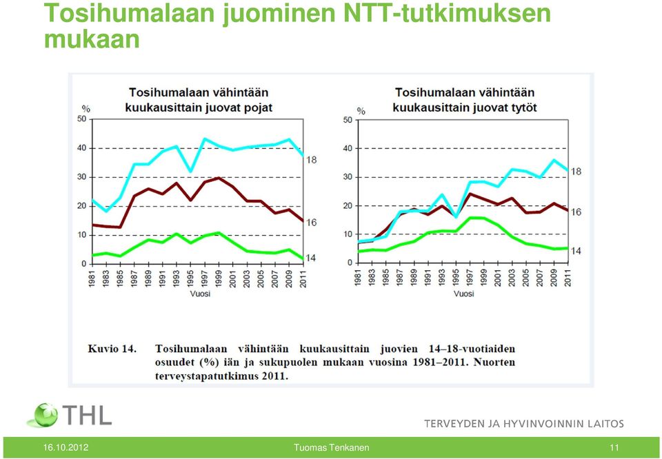 NTT-tutkimuksen