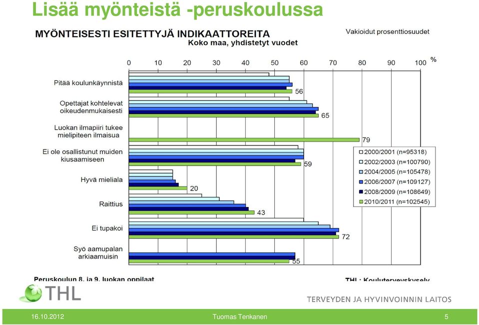 -peruskoulussa