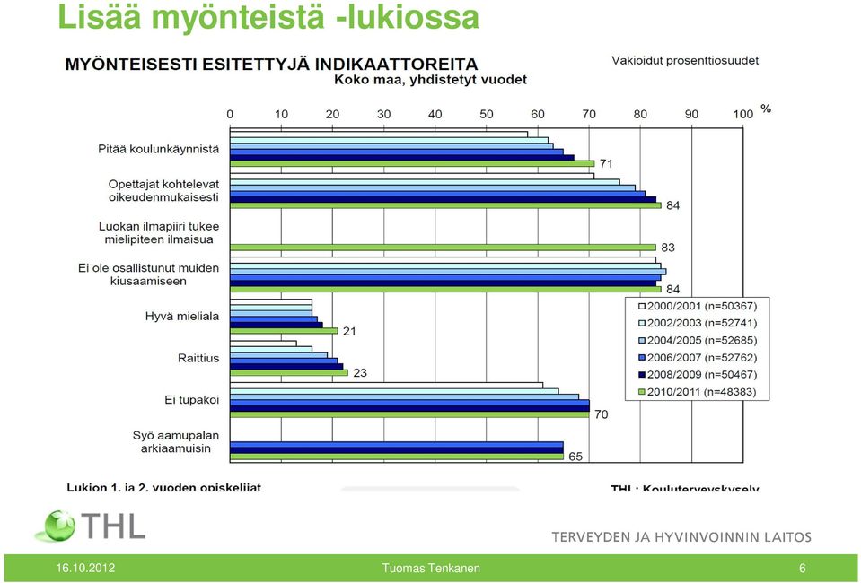 -lukiossa 16.