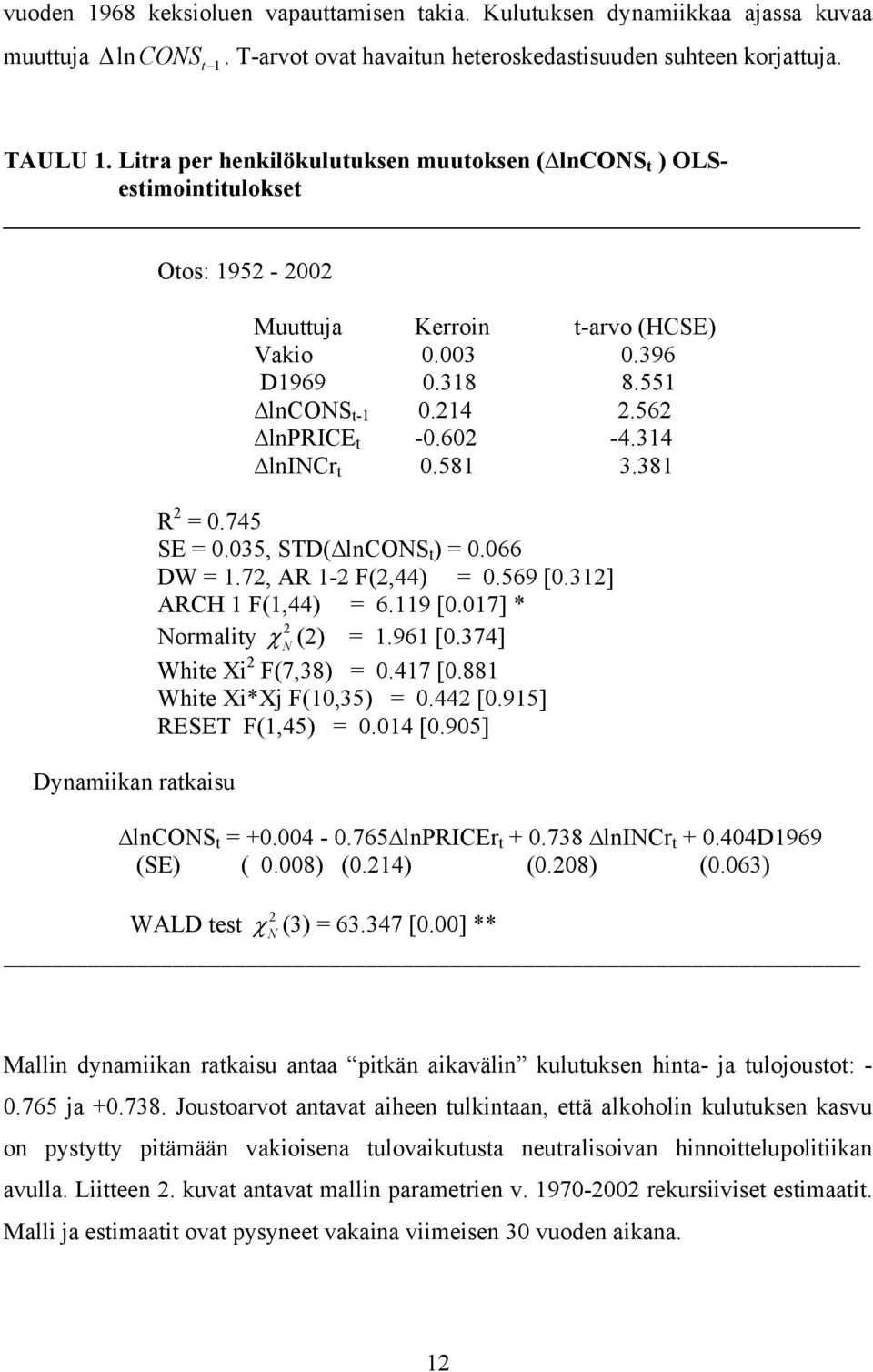 314 lnincr 0.581 3.381 R = 0.745 SE = 0.035, STD( lncons ) = 0.066 DW = 1.7, AR 1- F(,44) = 0.569 [0.31] ARCH 1 F(1,44) = 6.119 [0.017] * Normaliy χ () = 1.961 [0.374] N Whie Xi F(7,38) = 0.417 [0.