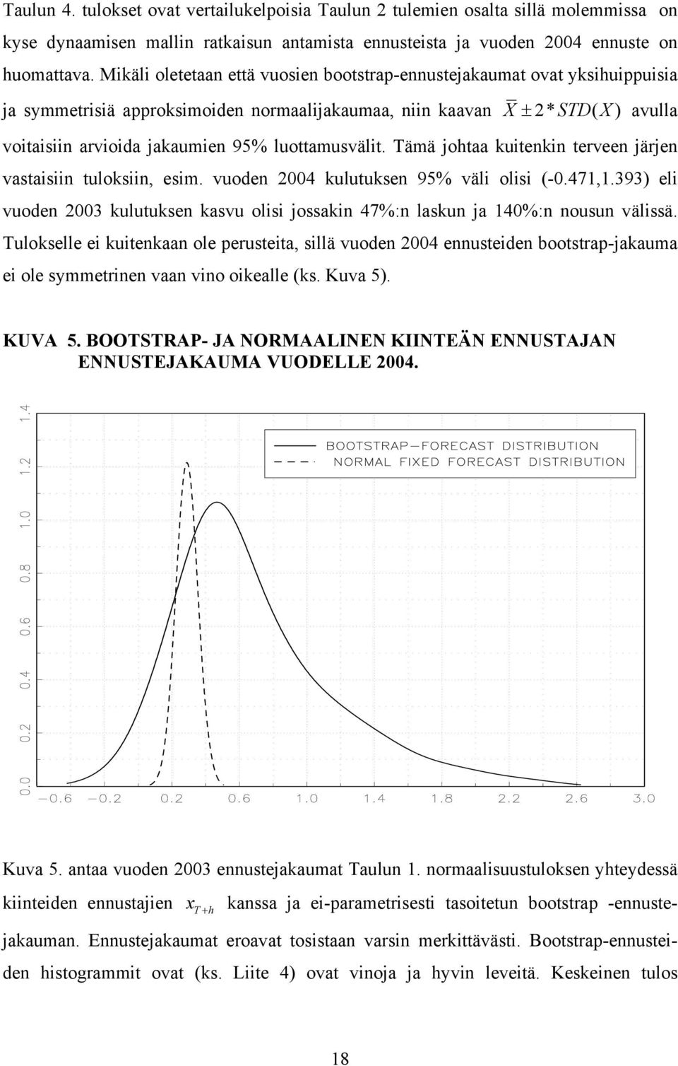 Tämä johaa kuienkin erveen järjen vasaisiin uloksiin, esim. vuoden 004 kuluuksen 95% väli olisi (-0.471,1.393) eli vuoden 003 kuluuksen kasvu olisi jossakin 47%:n laskun ja 140%:n nousun välissä.