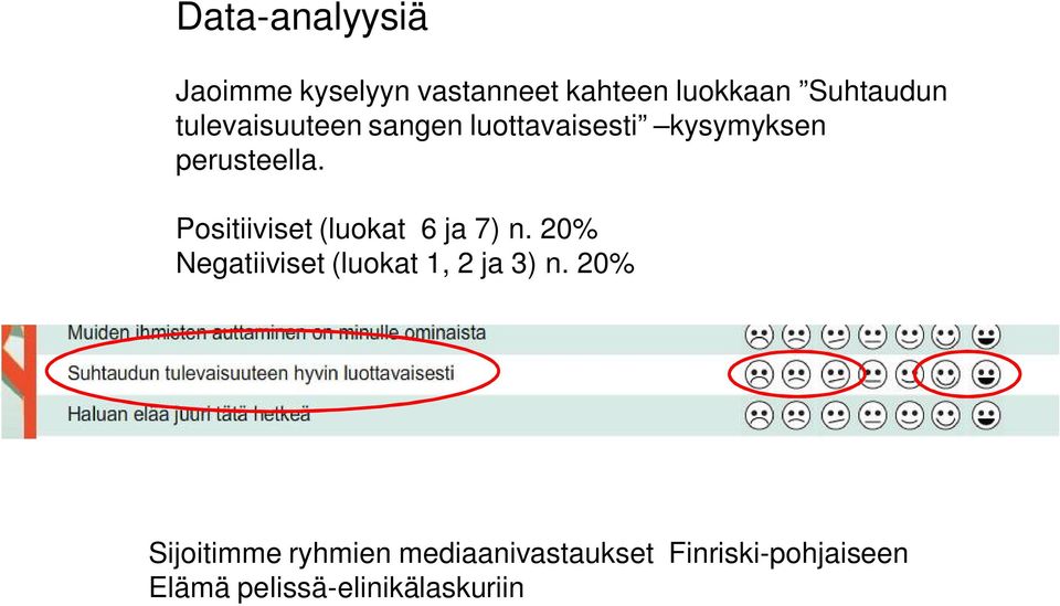 Positiiviset (luokat 6 ja 7) n. 20% Negatiiviset (luokat 1, 2 ja 3) n.