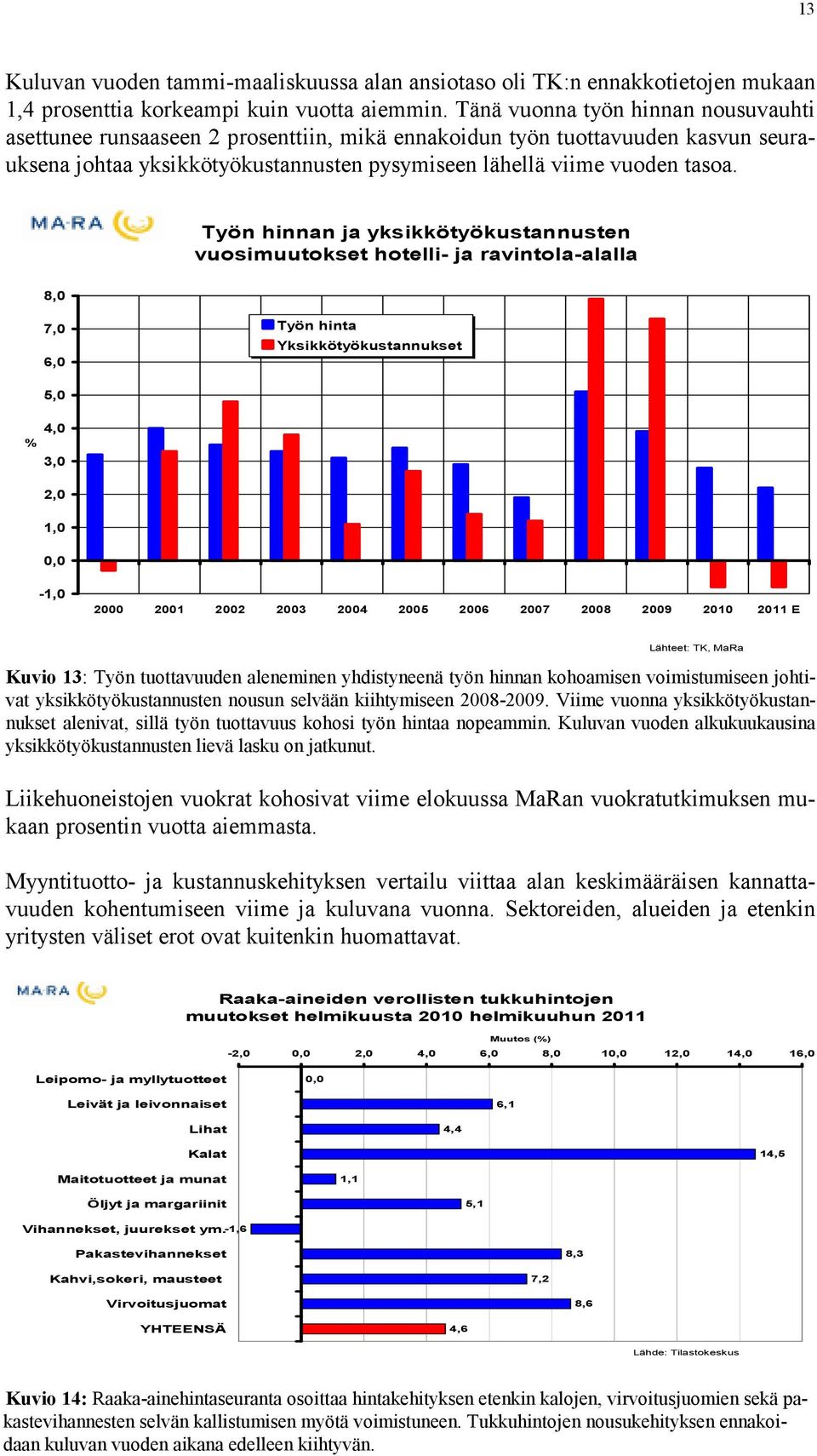 Työn hinnan ja yksikkötyökustannusten vuosimuutokset hotelli- ja ravintola-alalla 8,0 7,0 6,0 Työn hinta Yksikkötyökustannukset 5,0 4,0 % 3,0 2,0 1,0 0,0-1,0 2000 2001 2002 2003 2004 2005 2006 2007