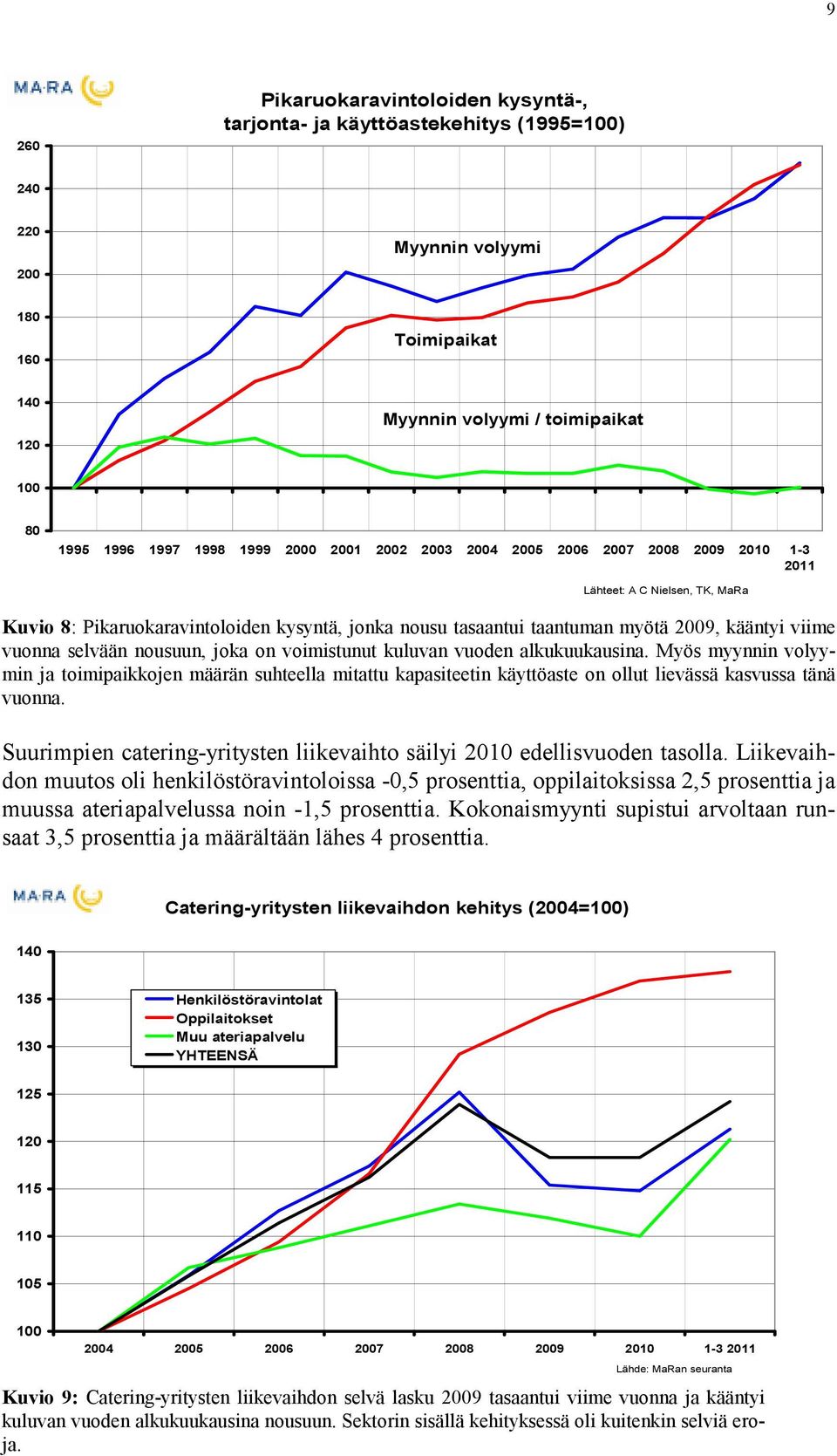 selvään nousuun, joka on voimistunut kuluvan vuoden alkukuukausina. Myös myynnin volyymin ja toimipaikkojen määrän suhteella mitattu kapasiteetin käyttöaste on ollut lievässä kasvussa tänä vuonna.