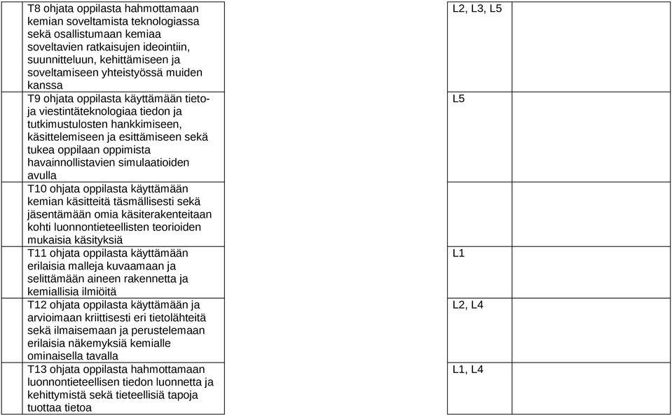 simulaatioiden avulla T10 ohjata oppilasta käyttämään kemian käsitteitä täsmällisesti sekä jäsentämään omia käsiterakenteitaan kohti luonnontieteellisten teorioiden mukaisia käsityksiä T11 ohjata