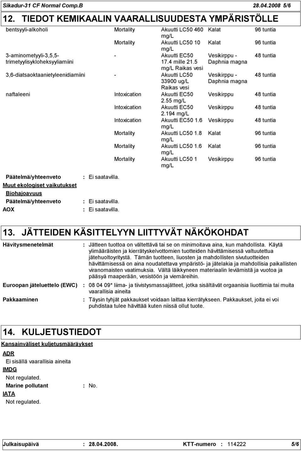 4 mille 21.5 Raikas vesi 3,6-diatsaoktaanietyleenidiamiini - Akuutti LC50 33900 ug/l Raikas vesi naftaleeni Intoxication Akuutti EC50 2.55 Intoxication Akuutti EC50 2.194 Intoxication Akuutti EC50 1.