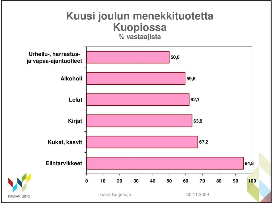 harrastusja