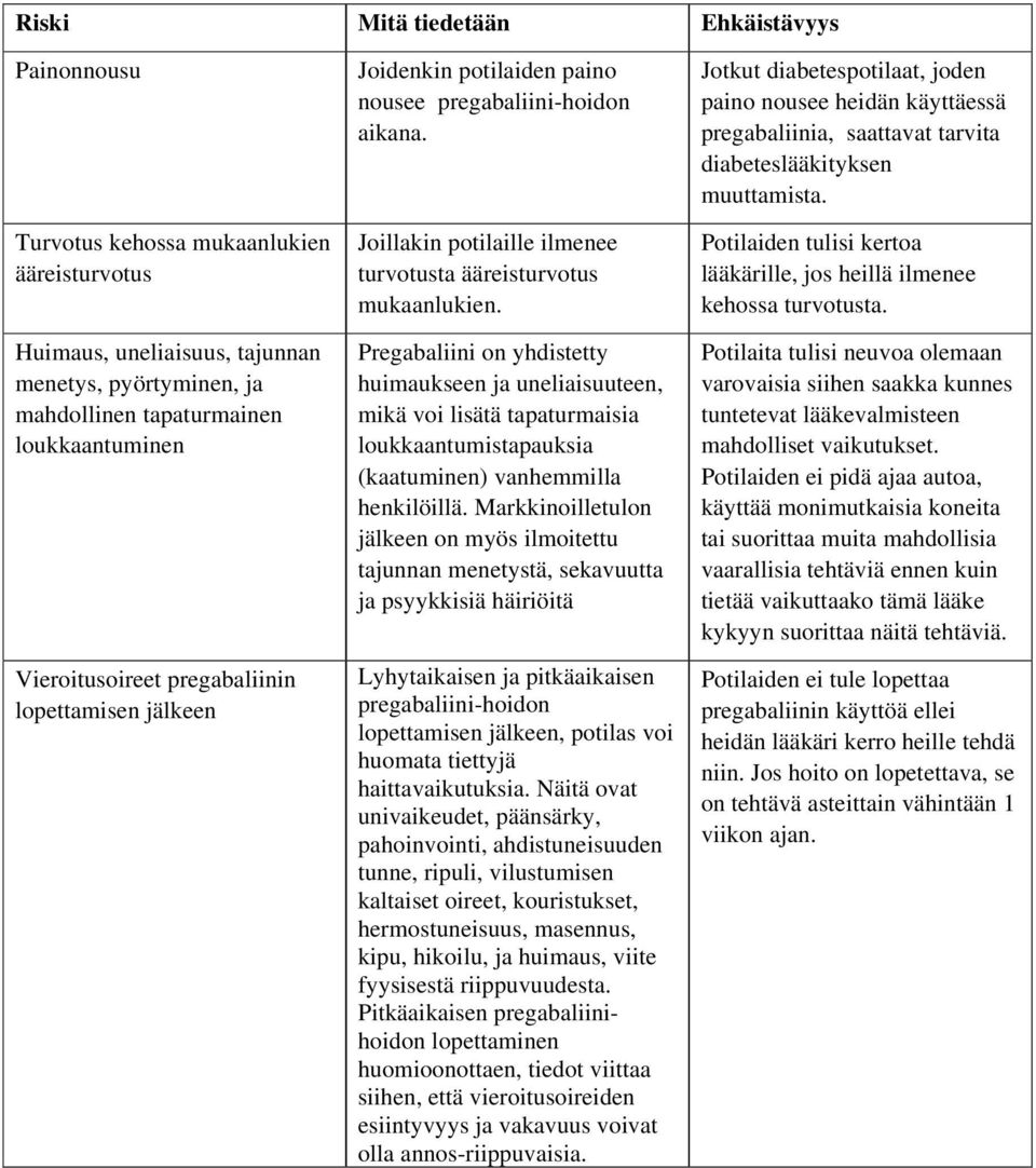 Pregabaliini on yhdistetty huimaukseen ja uneliaisuuteen, mikä voi lisätä tapaturmaisia loukkaantumistapauksia (kaatuminen) vanhemmilla henkilöillä.